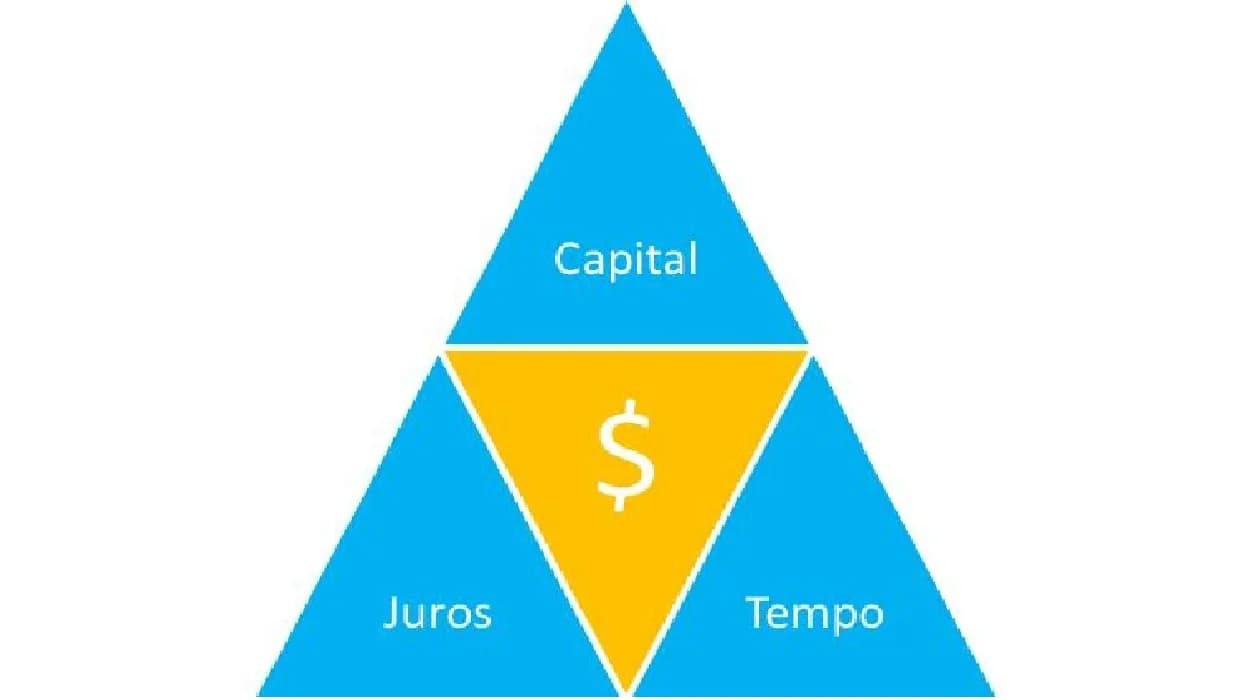 Juros a.m.: O que é e qual o seu significado